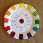 Color Wheel with Primary, Secondary, Intermediate and Tertiary Colors